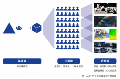 <b>渐从一个文娱性短视频平台</b>